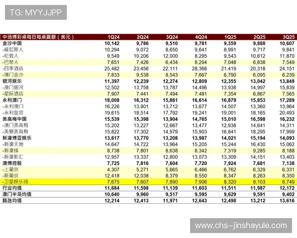 金沙中国收入增长对澳门经济的带动作用及行业前景展望 金沙中国收入增长对澳门经济的带动作用及行业前景展望