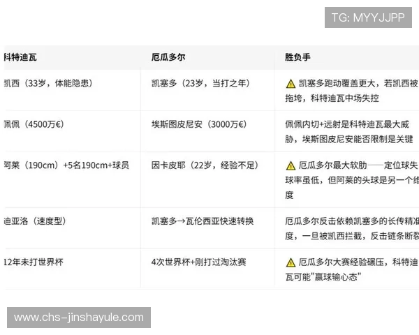 世界杯科特迪瓦与厄瓜多尔比赛当天球场天气状况及对比赛的潜在影响