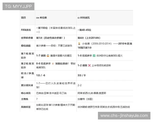 全面解读库拉索VS科特迪瓦比赛阵容变化及战术布局分析